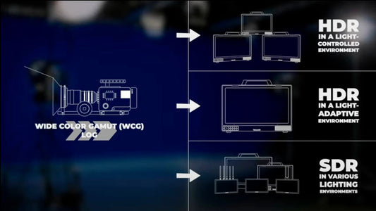 What does Monitoring in HDR mean?